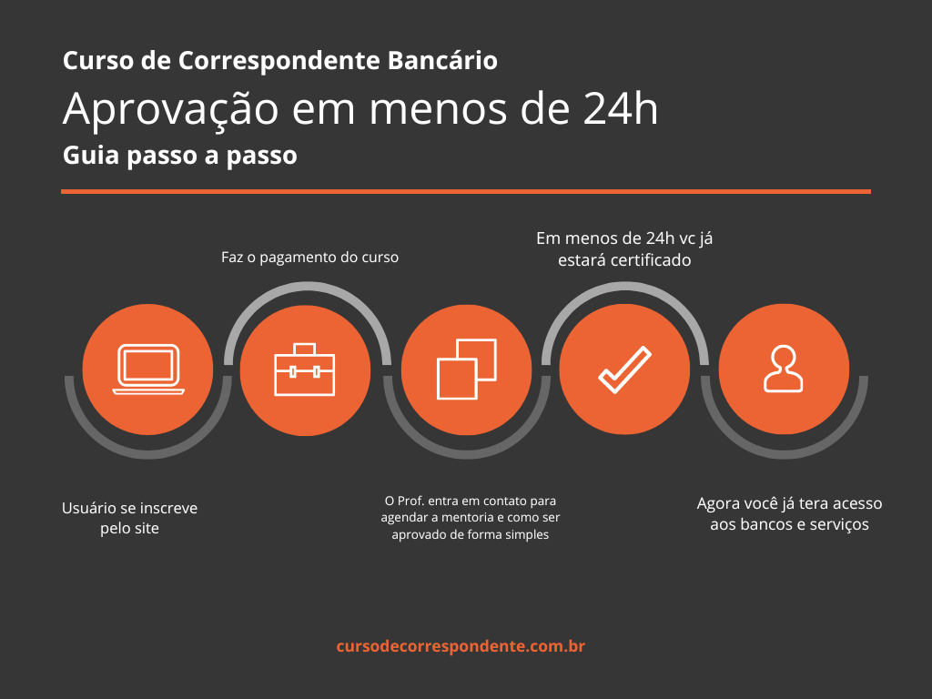 franquia de correspondente bancário
